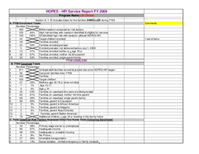 HOPES - HFI Service Report FY 2009 Program Name:LSI Clinton Section A, 1-10 Includes totals for the families ENROLLED during FY09 A. FY09 Enrollment Totals Number Percentage 1