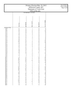 Primary Election May 19, 2015 Jefferson County, KY Statement of Votes Cast Official Results  Hal HEINER