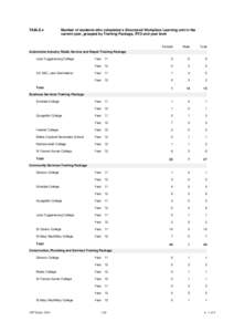 TABLE e  Number of students who completed a Structured Workplace Learning unit in the current year, grouped by Training Package, RTO and year level  Female