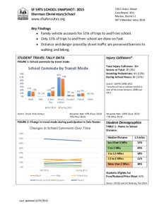 1651 Union Street Enrollment: 401 Marina, District 2 SRTS Member sinceSF SRTS SCHOOL SNAPSHOT: 2015