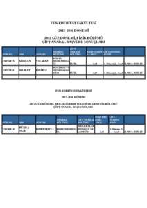 FEN-EDEBİYAT FAKÜLTESİ DÖNEMİ 2015 GÜZ DÖNEMİ, FİZİK BÖLÜMÜ ÇİFT ANADAL BAŞVURU SONUÇLARI  ÖĞR.NO.