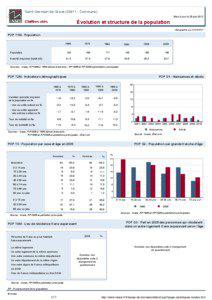 Dossier local - Commune - Saint-Germain-de-Grave