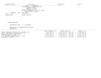 CONTRACT CDB092 CALL 001 HAMILTON ------------------------------STATE OF TENNESSEE----------------------------------------DEPARTMENT OF TRANSPORTATION CONTRACT CDB092 SUMMARY OF BIDS