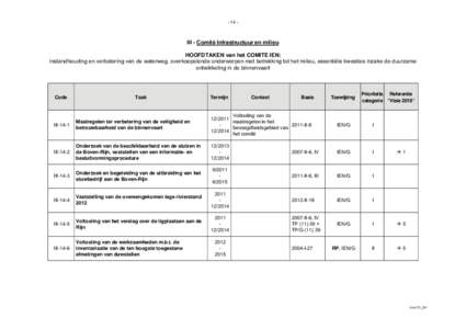 - 14 -  III - Comité Infrastructuur en milieu HOOFDTAKEN van het COMITE IEN: Instandhouding en verbetering van de waterweg, overkoepelende onderwerpen met betrekking tot het milieu, essentiële kwesties inzake de duurza