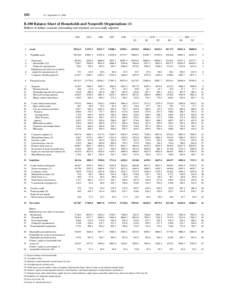 102  Z.1, September 15, 2000 B.100 Balance Sheet of Households and Nonprofit Organizations (1) Billions of dollars; amounts outstanding end of period, not seasonally adjusted