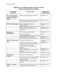 December 2, 2014  Middle Class Tax Relief and Job Creation Act of 2012 Tentative Implementation Schedule UI REFORM CATEGORY