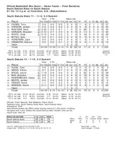 Official Basketball Box Score -- Game Totals -- Final Statistics South Dakota State vs South Dakota[removed]p.m. at Vermillion, S.D. (DakotaDome) South Dakota State 71 • 11-6, 2-2 Summit ## 34