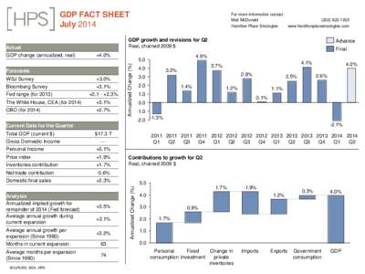 GDP FACT SHEET July 2014 GDP growth and revisions for Q2 Real, chained 2009 $  Actual