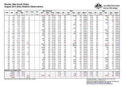 Bourke, New South Wales August 2014 Daily Weather Observations Date Day