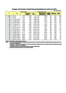 Changes in the Number of Public Pension Beneficiaries (as of the end of FY)  (Unit: 1,000 persons) National Pension