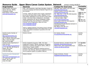Resource Guide  Upper Shore Career Center System Network Organization Adult Education and Family