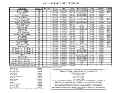 2013 NUECES COUNTY TAX RATES.XLS