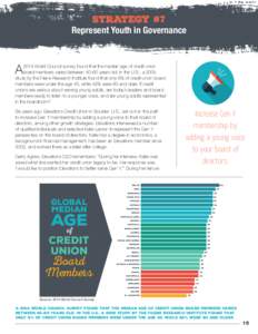 Strategy #7 Represent Youth in Governance A[removed]World Council survey found that the median age of credit union