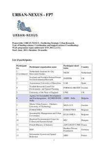 URBAN-NEXUS - FP7  Project title: URBAN-NEXUS - Furthering Strategic Urban Research. Type of funding scheme: Coordination and support actions (Coordinating). Work programme topics addressed: ENVStart: June