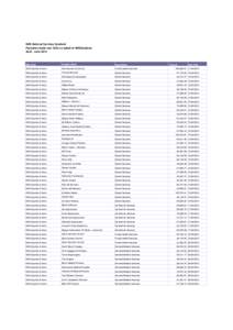 Healthcare in Scotland / NHS Scotland / Scottish Government / NHS Ayrshire and Arran / Ayr / NHS Borders / Egton Medical Information Systems / Saltcoats / Counties of Scotland / United Kingdom / British honours system