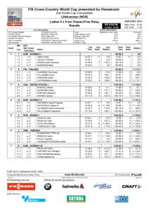 FIS Cross-Country World Cup presented by Viessmann 2nd World Cup Competition Lillehammer (NOR)