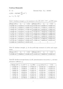 Carbon Monoxide Z = 14 Molecular Mass : MA =   σa (Mb) = 