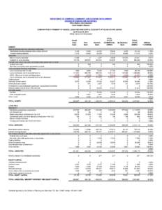 DEPARTMENT OF COMMERCE, COMMUNITY, AND ECONOMIC DEVELOPMENT DIVISION OF BANKING AND SECURITIES Chris Hladick, Commissioner Kevin Anselm, Director COMPARATIVE STATEMENT OF ASSETS, LIABILITIES AND CAPITAL ACCOUNTS OF ALASK