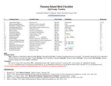 Pauuma Island Bird Checklist Epi Group, Vanuatu. Compiled by Michael K. Tarburton, Pacific Adventist University, PNG. #