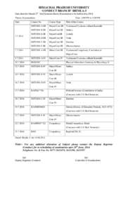 Microsoft Word - Shastri 2nd Semester Datesheet.docx