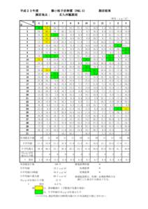 平成２３年度 微小粒子状物質（PM2.5） 測定地点： 北九州観測局  測定結果