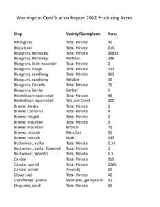 Washington Certification Report 2012 Producing Acres Crop Variety/Germplasm  Acres