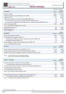 Resume statistique - Saint-Laurent-du-Var