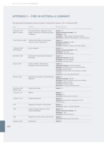 Volume I: The Fires and the Fire-Related Deaths  APPENDIX C – Fire in Victoria: a summary This appendix summarises the major fire events in Victoria from February 1851 to February[removed]