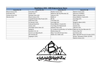 BandhistoryBolgenschanze Davos SaisonRhytm Cobras (CH) Early Birds (CH) Chicken & Lex (CH) Shamrock (B)