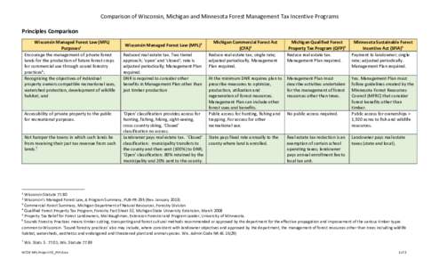 Michigan Department of Natural Resources / Forestry / Wisconsin / Tax / Conservation in the United States / Private landowner assistance program / Chapter 61