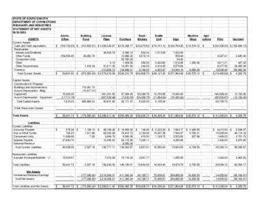 Generally Accepted Accounting Principles / Asset / Expense / Fixed asset / Depreciation / Net asset value / Account / Earnings before interest and taxes / Balance sheet / Accountancy / Finance / Business