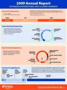 2009 Annual Report  EXTENSION EXPENDITURES AND ACCOMPLISHMENTS Extension Funding Sources1  Florida Cooperative Extension receives the majority of its funding through state and