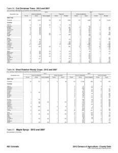 Table 35. Cut Christmas Trees: 2012 and[removed]For meaning of abbreviations and symbols, see introductory text[removed]Geographic area  2007