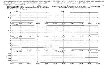 Fukushima Daiichi Nuclear Power Station Unit 5 Event Data Time-line Data Display  File Name 1F5_Cy1_EVF_PERI_2011_03_11_14_00_00_000.dat Cycle of Data 0.01 sec Term of Data Display 1:55:00 pm, May 11, 2011 to 2:29:59