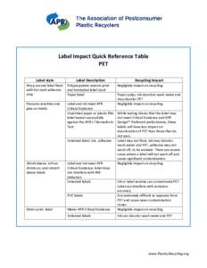 Label Impact Quick Reference Table PET Label style Label Description