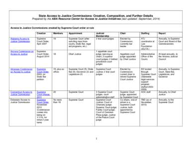 Arkansas Commission on Access to Justice