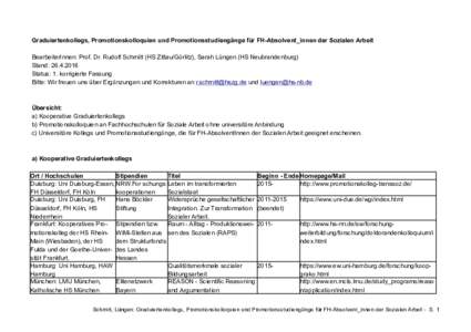 Graduiertenkollegs, Promotionskolloquien und Promotionsstudiengänge für FH-Absolvent_innen der Sozialen Arbeit BearbeiterInnen: Prof. Dr. Rudolf Schmitt (HS Zittau/Görlitz), Sarah Lüngen (HS Neubrandenburg) Stand: 26
