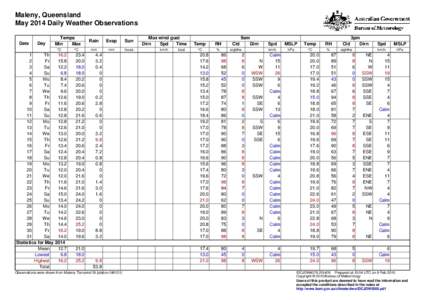 Maleny, Queensland May 2014 Daily Weather Observations Date Day