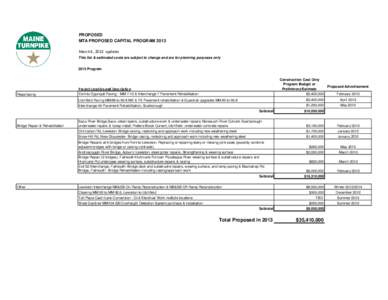 PROPOSED MTA PROPOSED CAPITAL PROGRAM 2013 March 6, 2013 updates This list & estimated costs are subject to change and are for planning purposes only 2013 Program Construction Cost Only