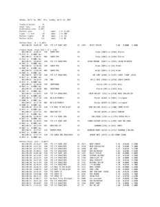 Monday, April 16, 2012 Tracks & Series: Total runs: Elimination runs: Perfect runs: Close: < 1 inch