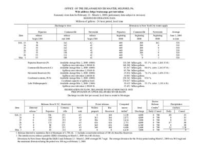 OFFICE OF THE DELAWARE RIVER MASTER, MILFORD, PA. Web address: http://water.usgs.gov/osw/odrm Summary river data for February 23 - March 1, 2009 (preliminary data-subject to revision) RESERVOIR OPERATION DATA  Millions o