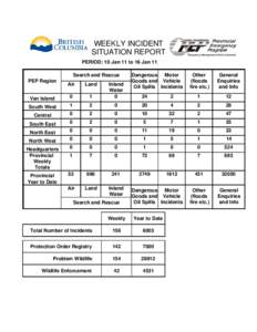WEEKLY INCIDENT SITUATION REPORT PERIOD: 10 Jan 11 to 16 Jan 11 Search and Rescue PEP Region
