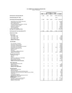 2011 SUMMARY OF CHANGES BY ORGANIZATION (Dollars in Thousands) DEPARTMENT OF JUSTICE Atty Agent