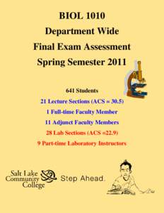 BIOL 1010 Department Wide Final Exam Assessment Spring Semester[removed]Students 21 Lecture Sections (ACS = 30.5)