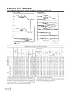 Employment compensation / Unemployment / Human resource management / Part-time / Employment / Salary / Labour economics / Labor force / Federal Insurance Contributions Act tax / Labor economics / Management / Economics