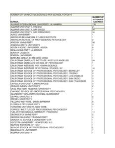 NUMBER OF GRADUATES LICENSED PER SCHOOL FOR[removed]SCHOOL NUMBER OF STUDENTS