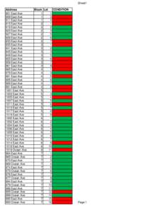 Sheet1 Address 901 East Ave 909 East Ave 911 East Ave 915 East Ave