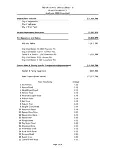 TROUP COUNTY, GEORGIA SPLOST III COMPLETED PROJECTS As of June 2012 (Unaudited) Distributions to Cities City of Hogansville City of LaGrange