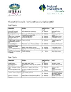 Microsoft Word - Riverina First Community Fund Round 8 Successful Applicants[1]