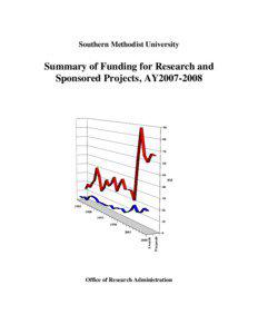 Southern Methodist University  Summary of Funding for Research and